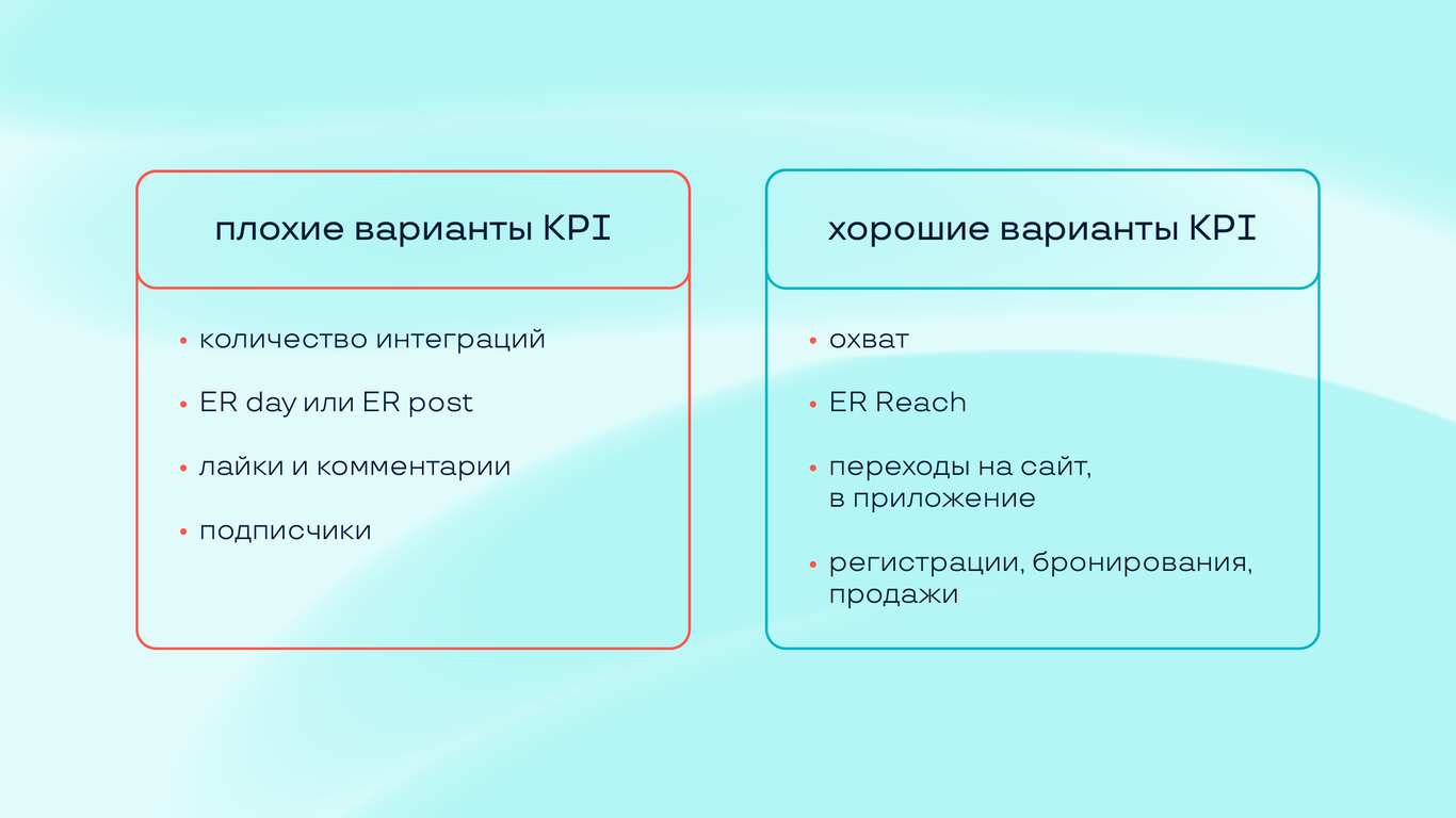 Инфлюенс-маркетинг 2022: пошаговый план работы + удобный шаблон для сбора  информации / Все о дизайне / Pollskill