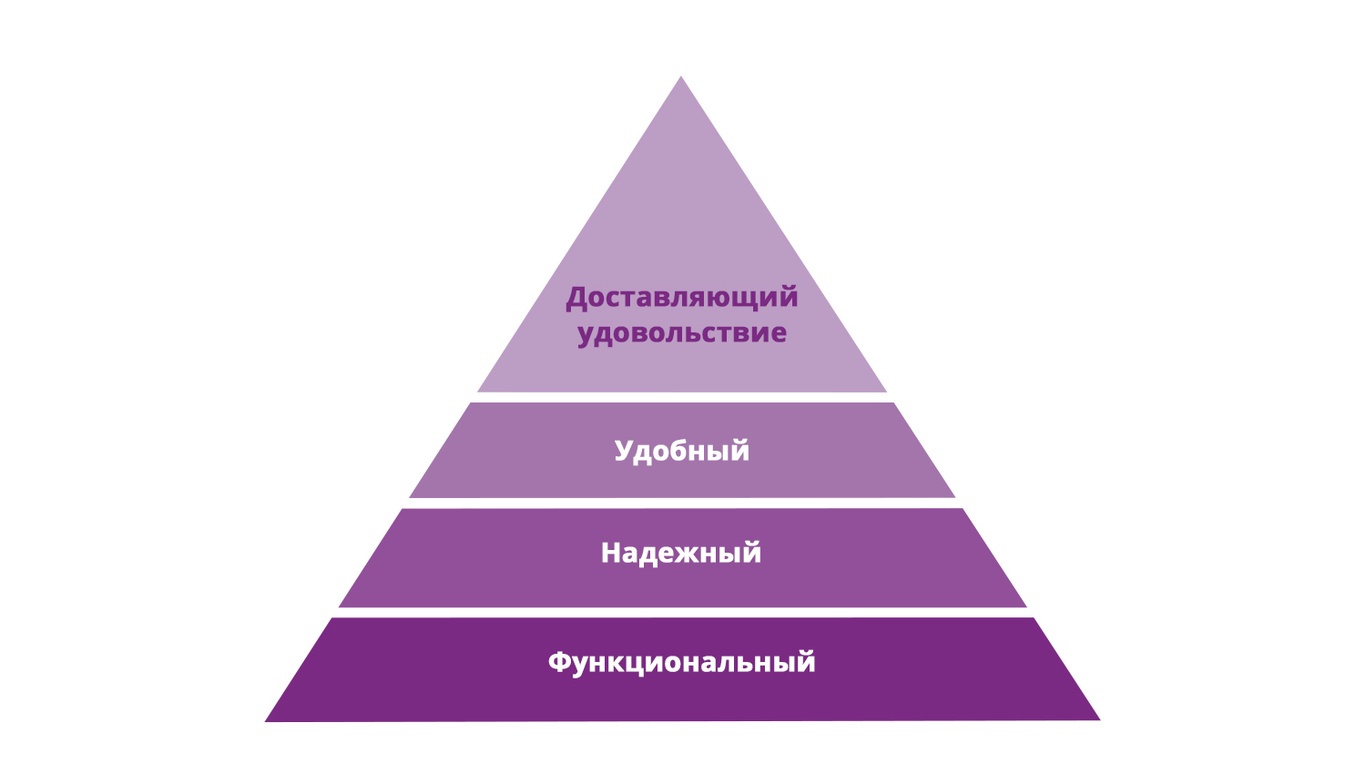 Пирамида пользовательских потребностей Аарона Уолтера