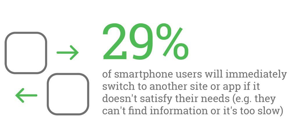 Seen above: Speed Is Key: Optimize Your Mobile Experience