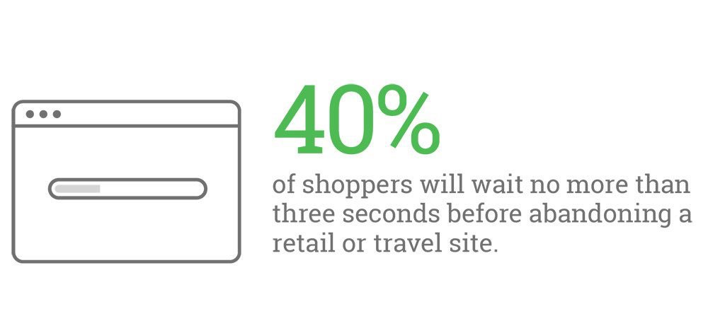 Seen above: Speed Is Key: Optimize Your Mobile Experience