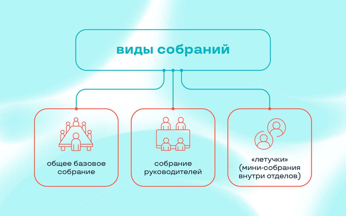 Собрания команды: как организовать и не тратить на них все рабочее время /  Все о дизайне / Pollskill