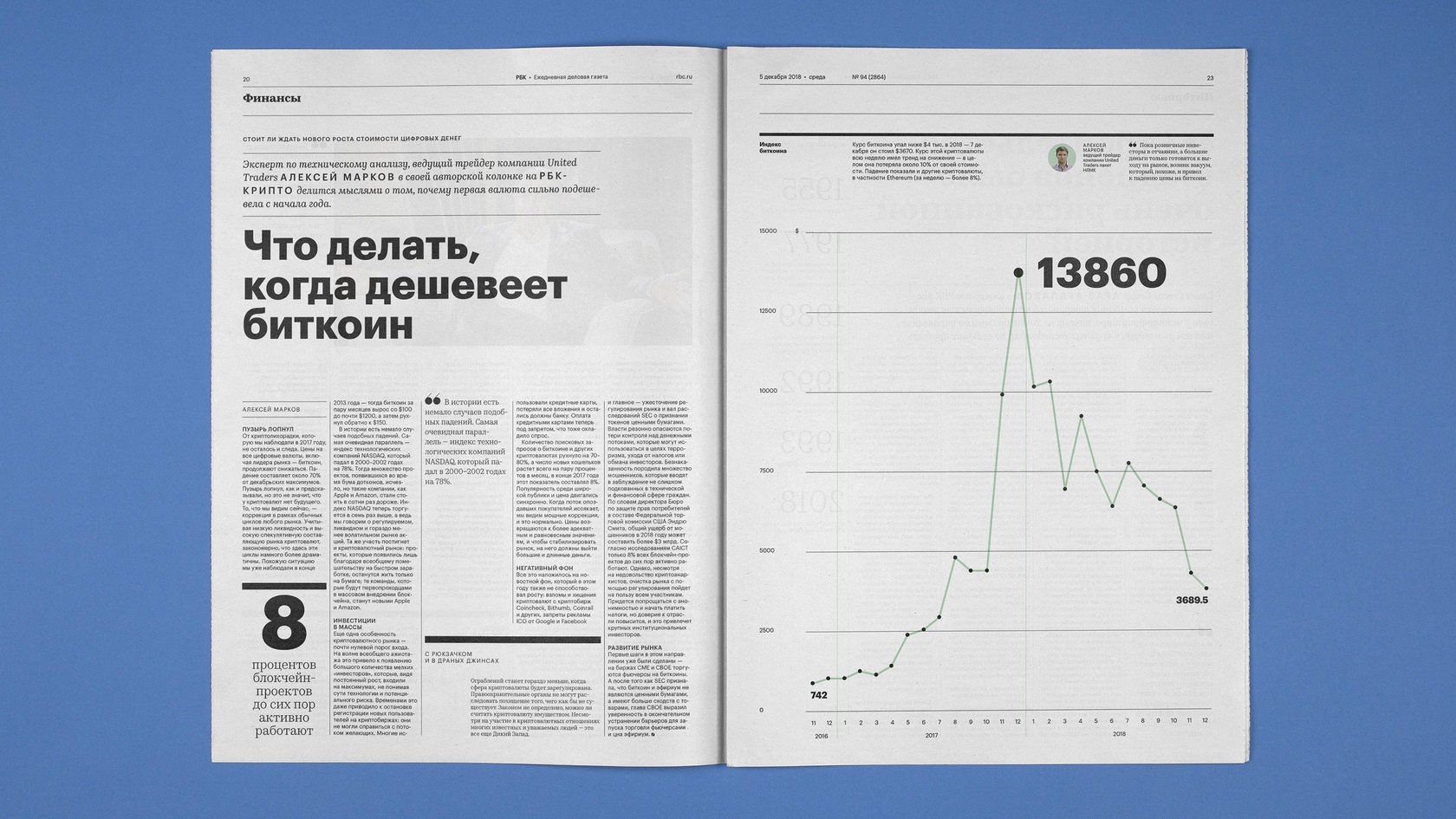 Редизайн газеты РБК / Все о дизайне / Pollskill
