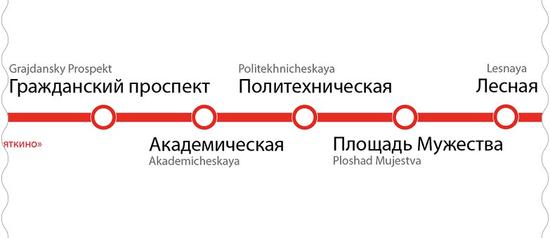 Сокольническая линия какой линии. Серпуховско-Тимирязевская линия схема. Сокольническая ветка метро Москва. Сокольническая линия метро схема. Линейная схема Сокольнической линии метро.